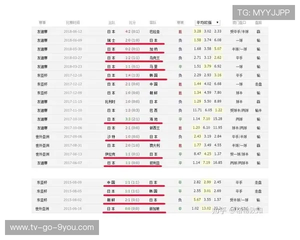 上海足球队在世界杯预选赛中的意识表现分析与总结